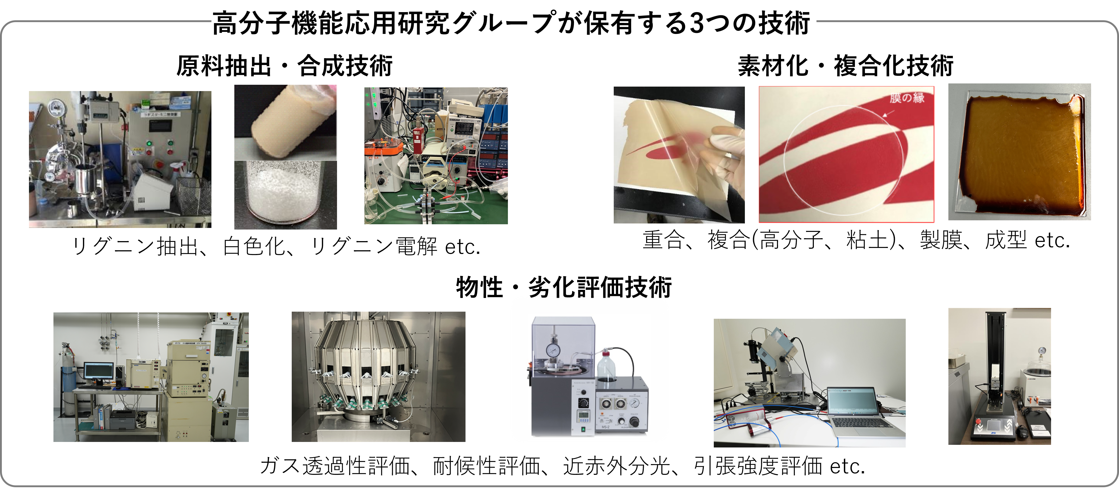 高分子機能応用研究グループ