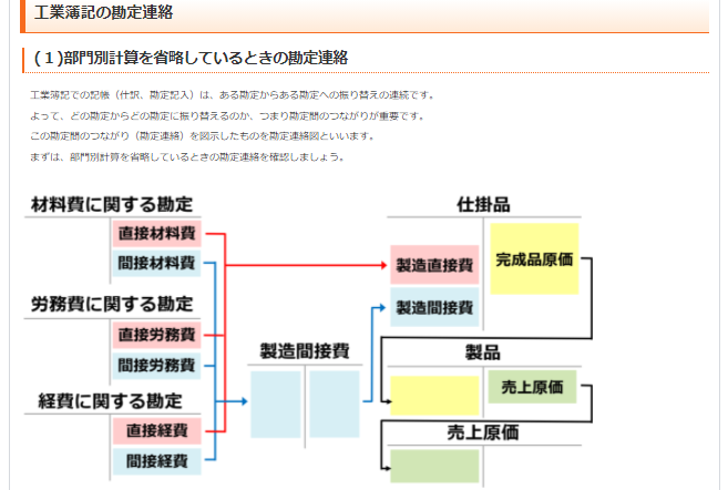簿記1級合格コース[2026年度合格目標] - スマホで学べるスタディング