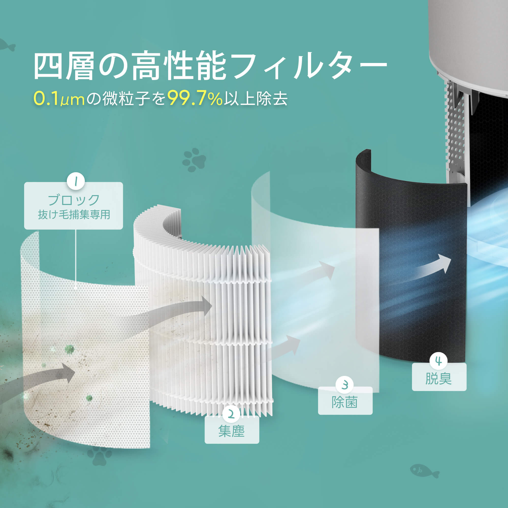 Levoit Core P350 空気清浄機