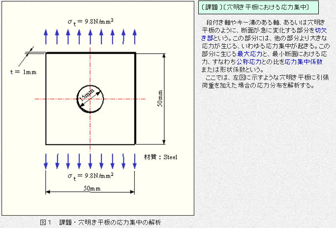 レポート ・有限要素法解析で見る材料力学(4)