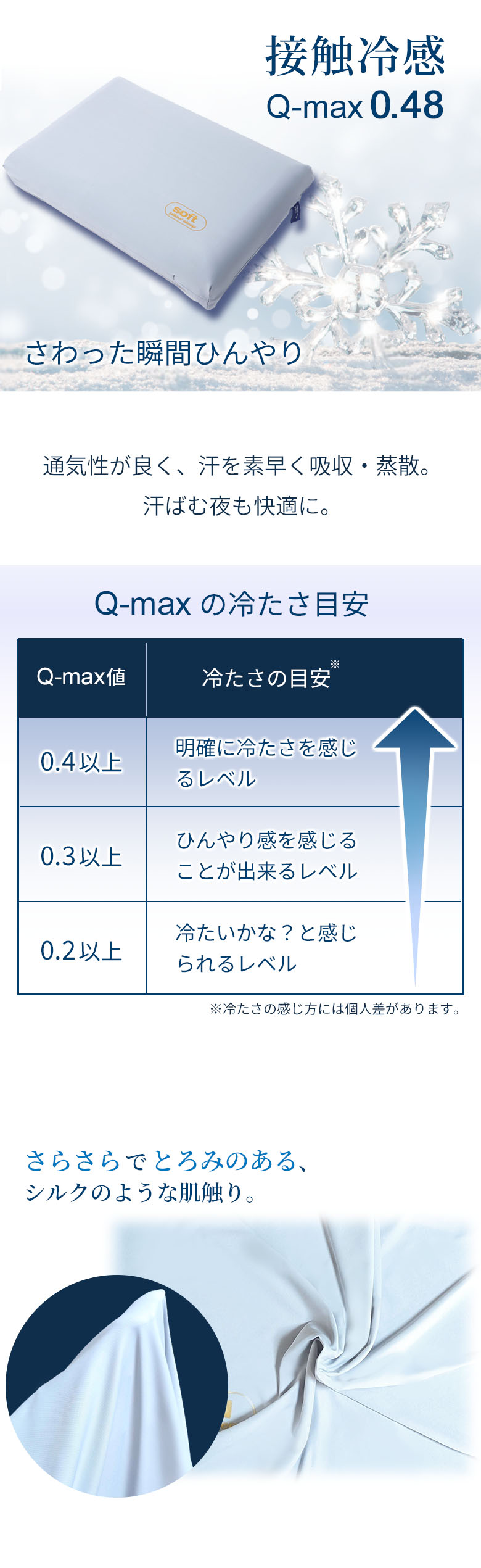 The Cubes クール枕カバー さらさら肌触り 接触冷感 通気性抜群 Q-max0