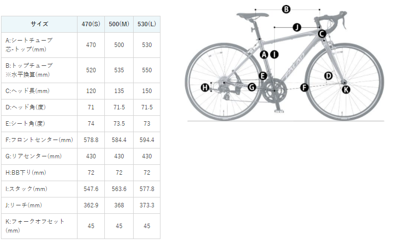 NESTO ネスト KING GAVEL キングガベル 530 NESTO ( ネスト ) グラベル