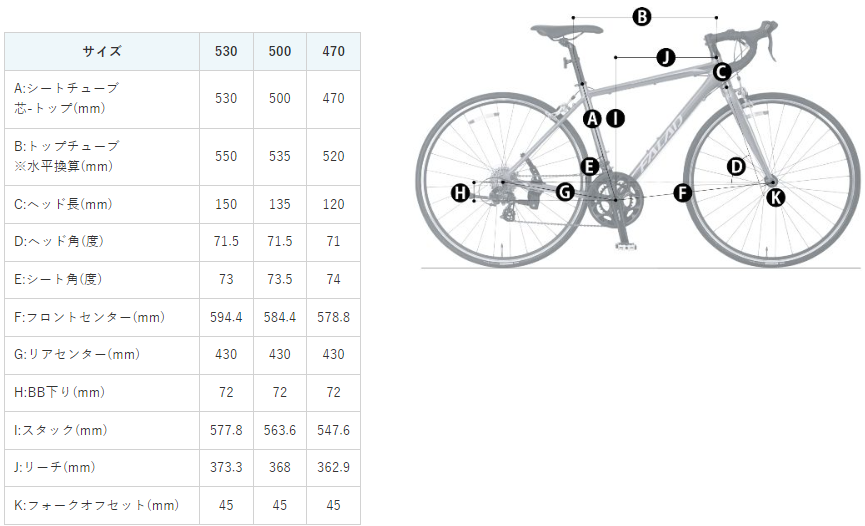 NESTO(ネスト) GAVEL(ガベル) SORA完成車 2024 | サイクルショップ