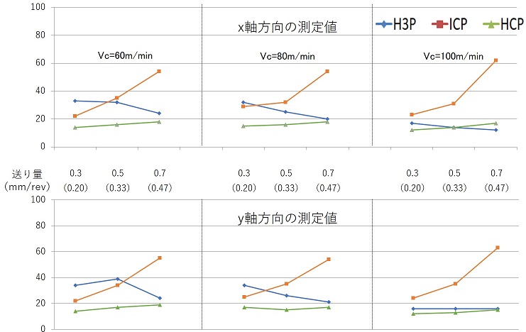 記事タイトル｜株式会社Cominix