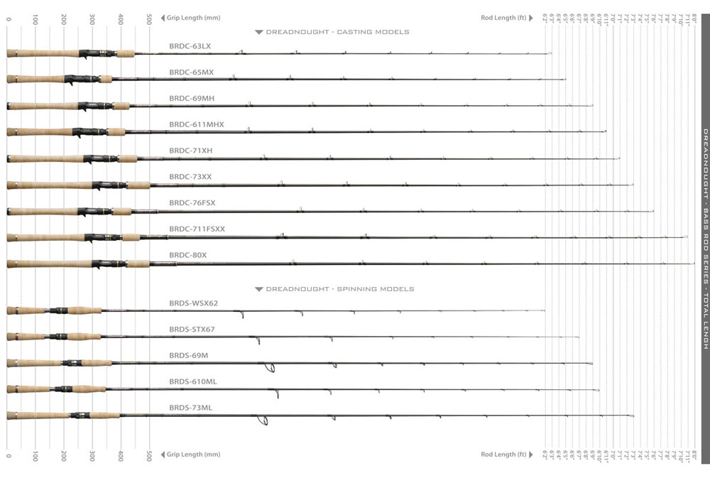 ダイコー(DAIKO) ドレッドノート BRDC-76FSX The Ourabaros ドレッド