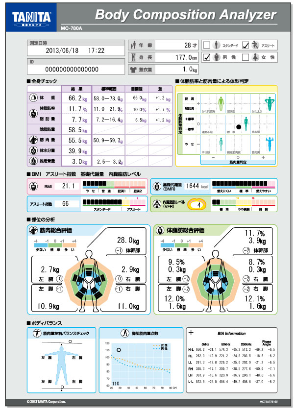市内に体組成計を設置しています - 三次市ホームページ