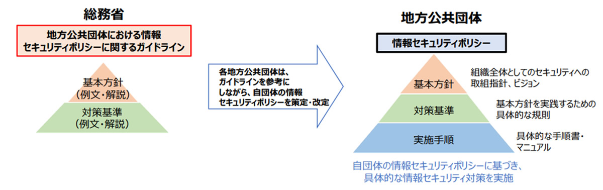 改正地方自治法成立！地方公共団体におけるサイバーセキュリティ強化が