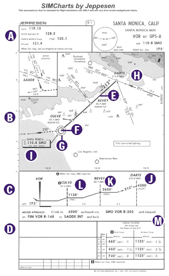 計器飛行の概要 – Flight Sim Base Port