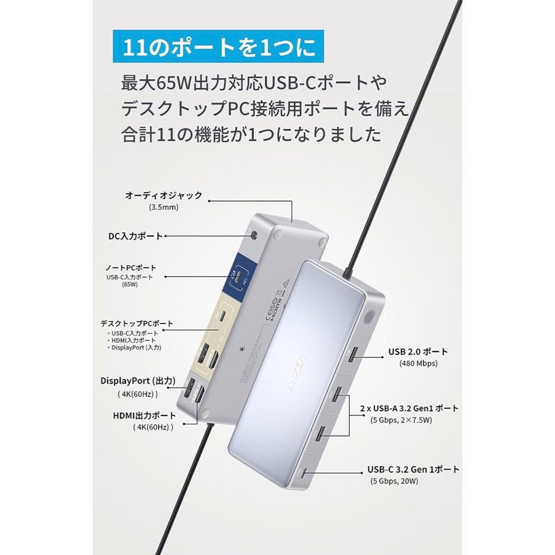 Anker KVM Switch (Dual 4K, For デスクトップPC & ノートPC