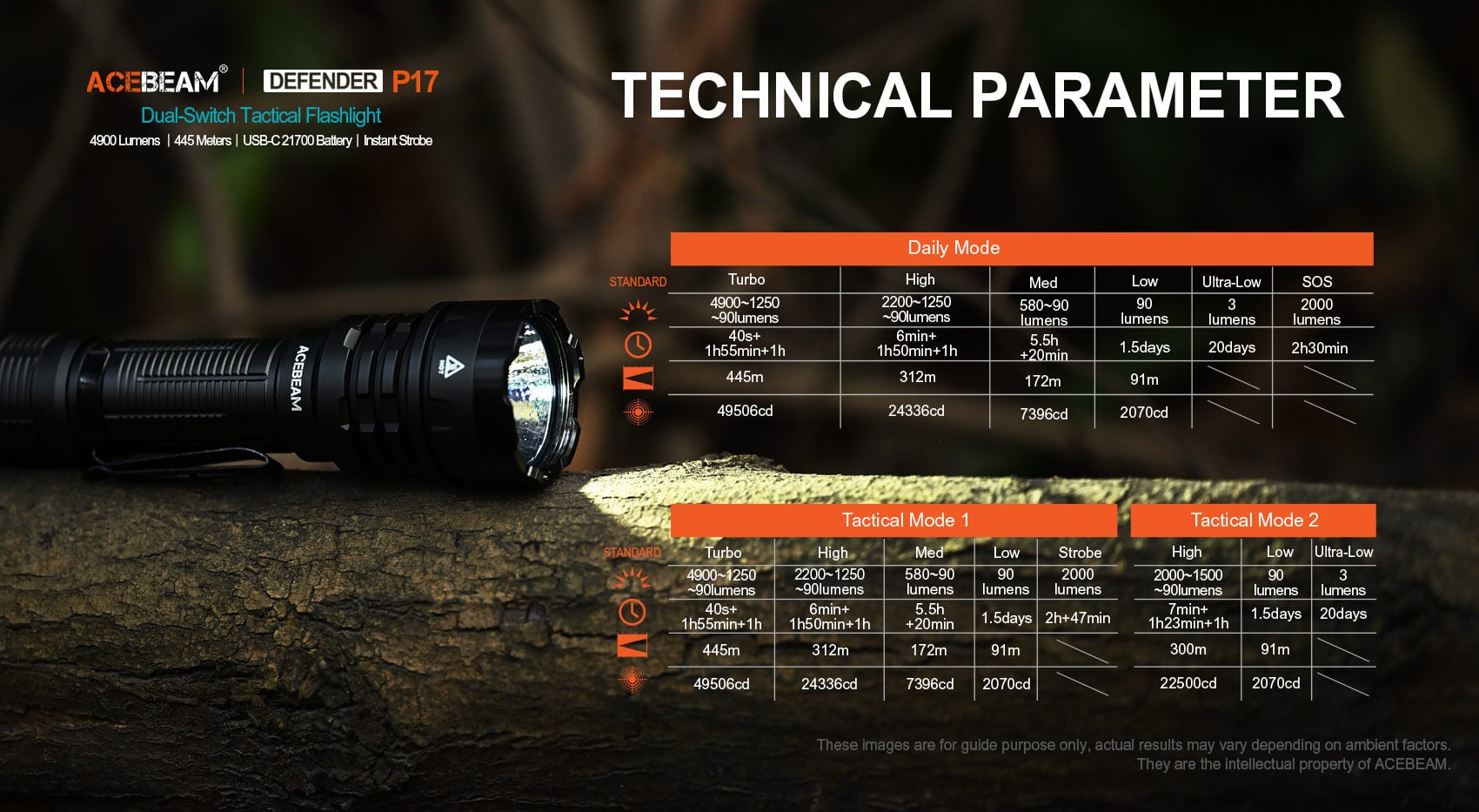 Powerful Tactical Flashlight|Acebeam® Official Store |High-Powered