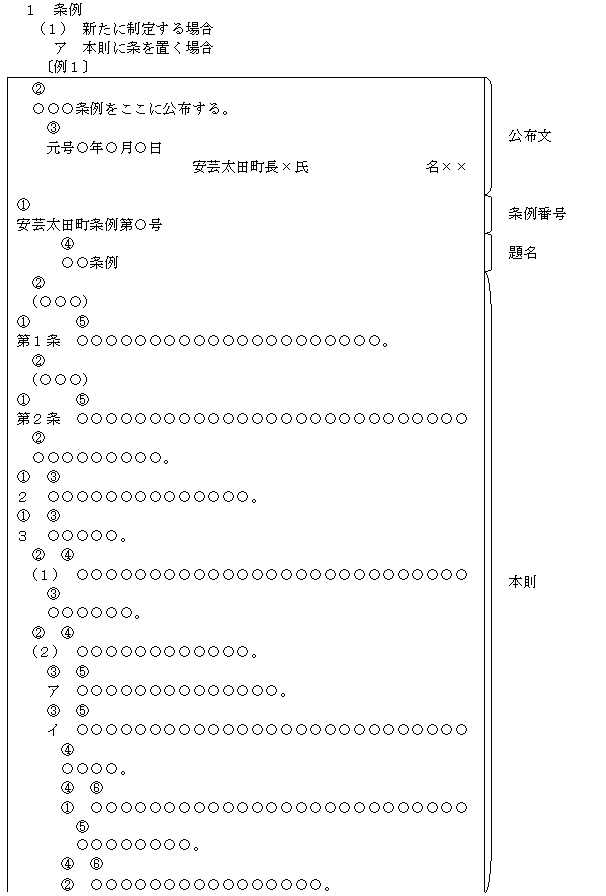 安芸太田町公用文に関する規程