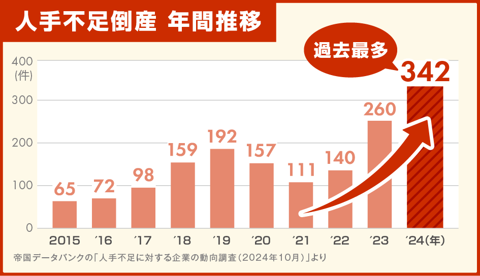 新入社員意識調査2025（3933人の勤続意向編）】6割以上の新入社員が