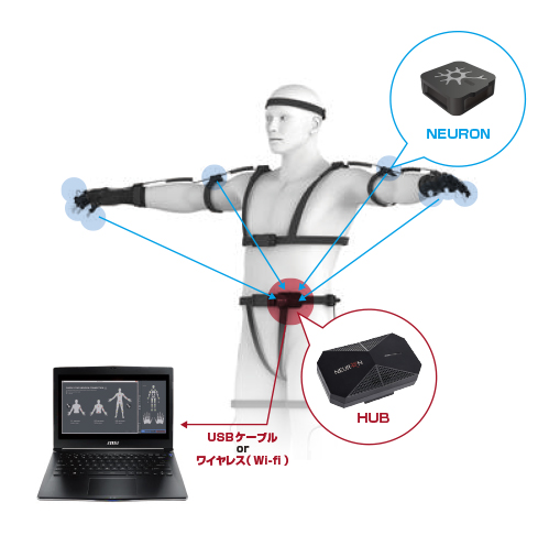 PERCEPTION NEURON 2.0（終息品）｜NOITOM｜株式会社アユート PCパーツ