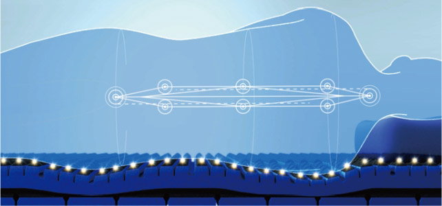 最も進化したスリープギアを。 エクストラプレミアムモデル［エアーSX