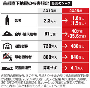 朝日新聞：2025年12月20日朝刊