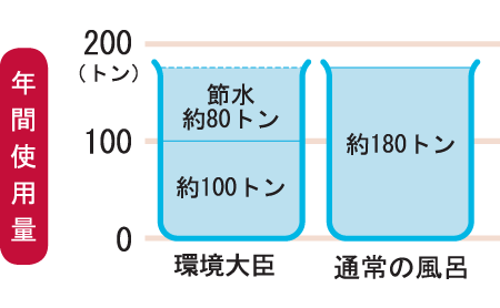 環境大臣｜取扱商品｜朝日ソーラー株式会社 環境に優しい太陽エネルギー