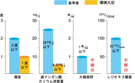環境大臣｜取扱商品｜朝日ソーラー株式会社 環境に優しい太陽エネルギー