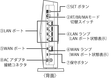各部の名称とはたらき｜Aterm®WX5400HP ユーザーズマニュアル