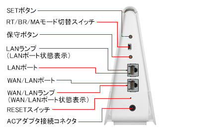 Aterm Support Information | GX621A1(KP) | 各部名称