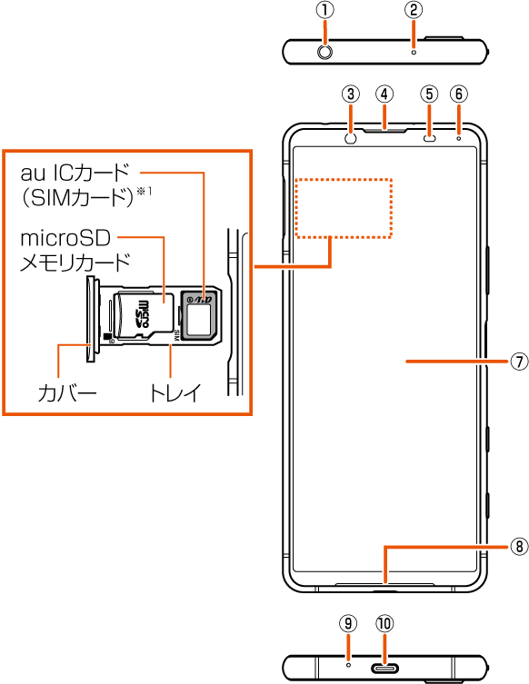 各部の名称と機能 | Xperia 5 II SOG02 | オンラインマニュアル（取扱