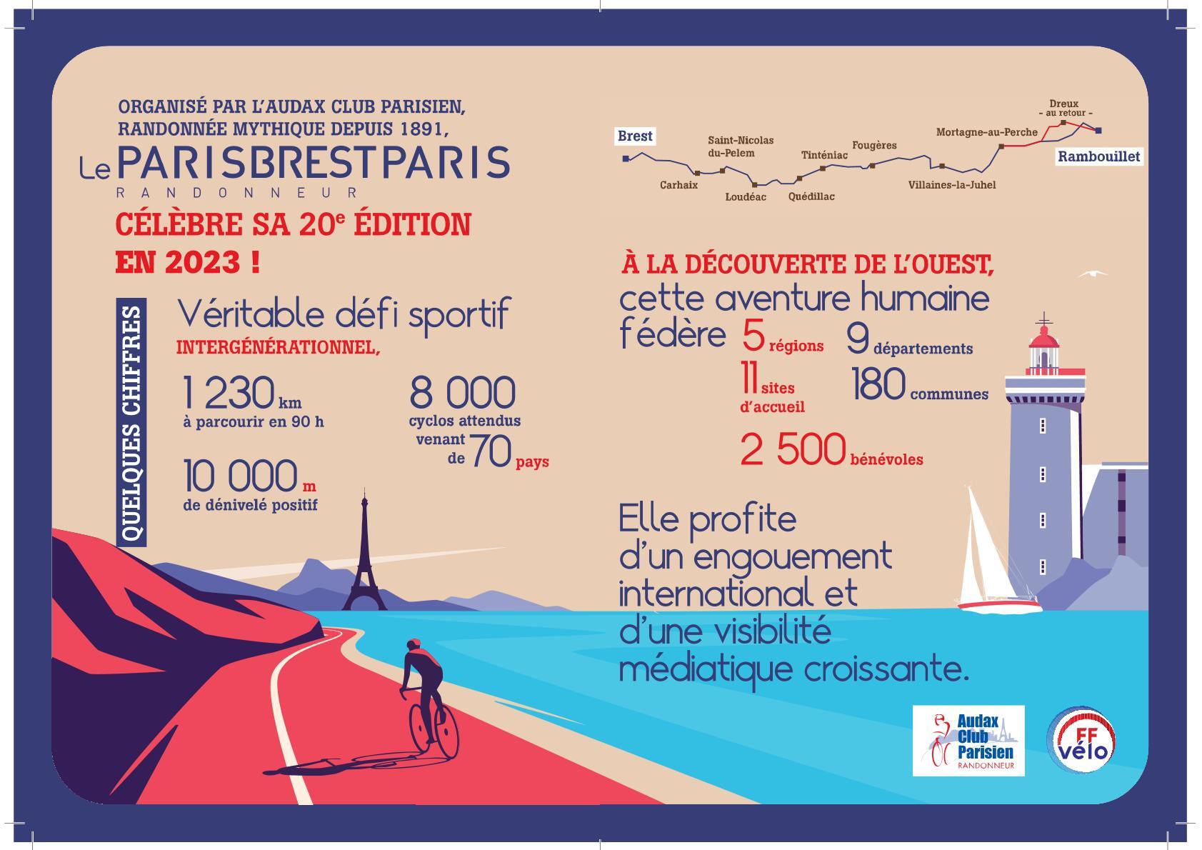 第20回パリ〜ブレスト〜パリ・ランドヌール (PBP) | Audax Japan