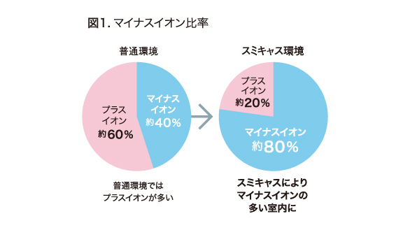 スミキャス | アーテック株式会社