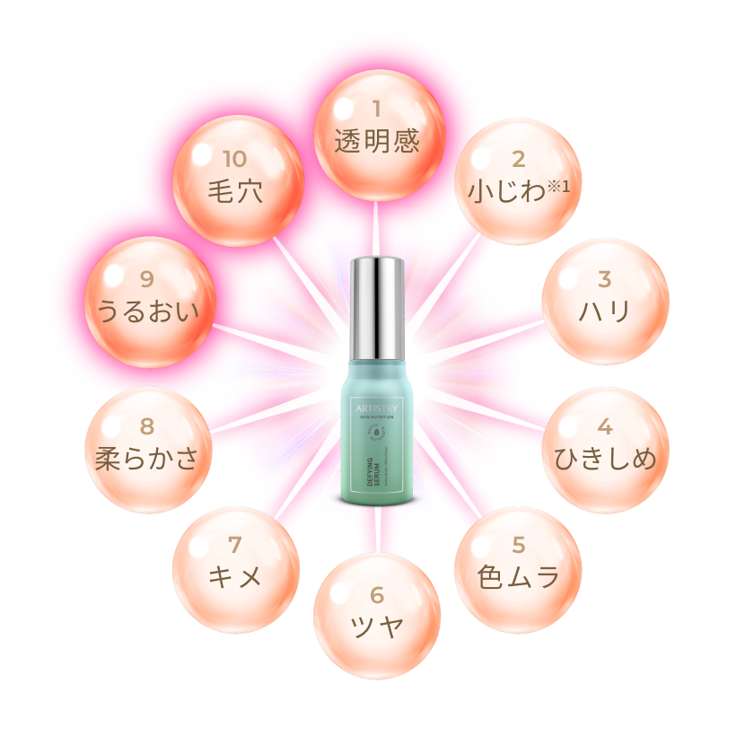 アーティストリー スキンNT™ ザ・セラム エッセンシャル