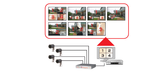 RD-3556マルチ画面分割器 AQ-400: 販売終了製品│防犯カメラのアルコム