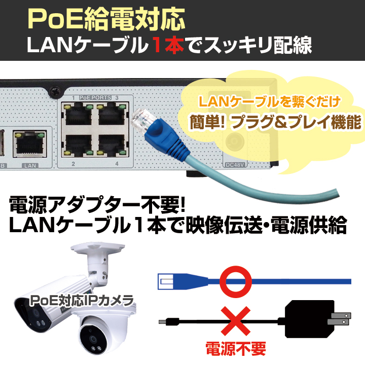 防犯カメラセット・監視カメラセット【セット400-IP】4chネットワーク