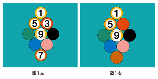 ジャパンナインボール | ビリヤードのルール | ビリヤード総合情報