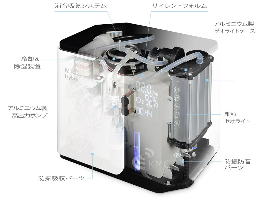 酸素濃縮器 M1O2-Hybrid | 神戸メディケア