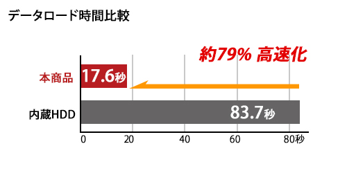 SSD-PSM960U3-SP : 外付けSSD | バッファロー