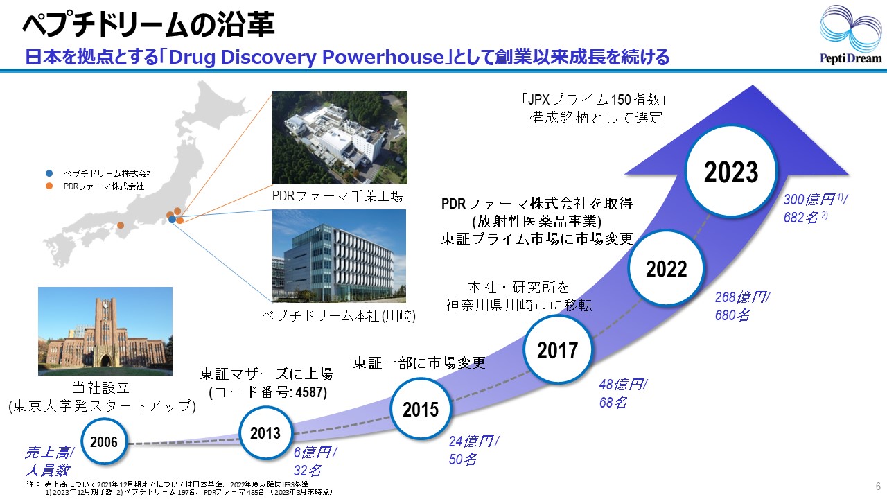 向かい風の日本のバイオ…投資家に選ばれる上場バイオベンチャーとは