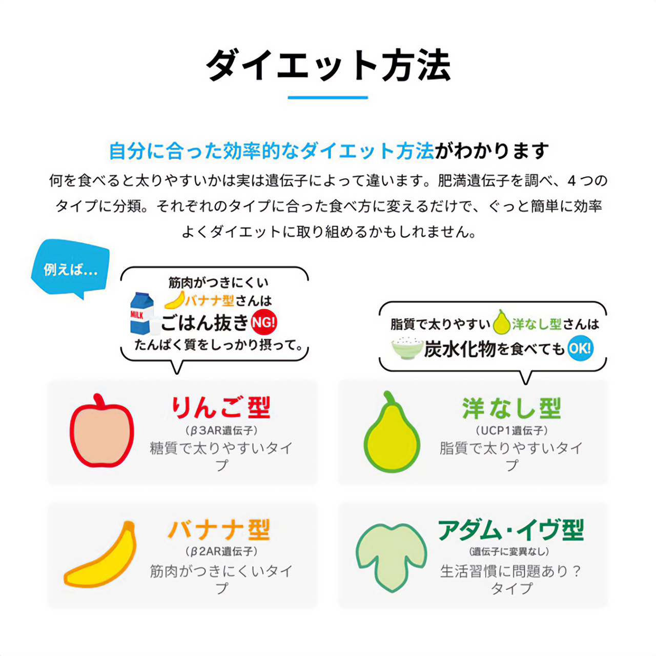 ダイエット・肥満遺伝子検査キット DIET - 遺伝子検査のジーンライフ