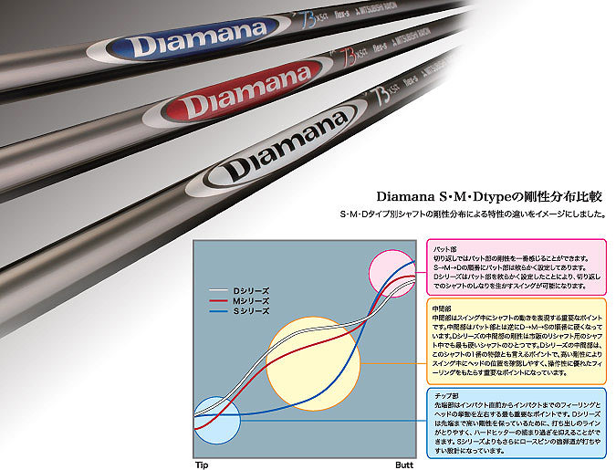ジオテックゴルフ公式通販サイト / ディアマナ S-83