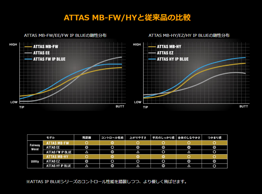 ジオテックゴルフ公式通販サイト / ATTAS MB FW65