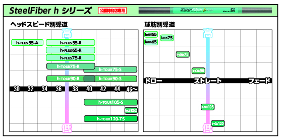 ジオテックゴルフ公式通販サイト / スチールファイバー H-TOUR 120 TS