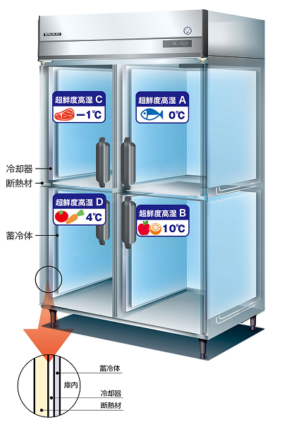 超鮮度高湿庫 - 製品情報 - フクシマガリレイ株式会社