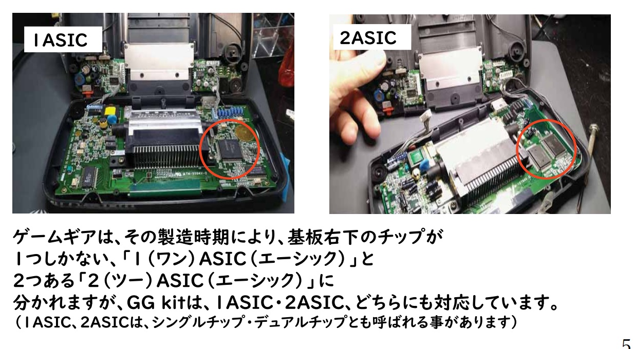 SRPJ] ゲームギア用 640X480 IPS+720P HDMI出力キット - Gamebank-web.com