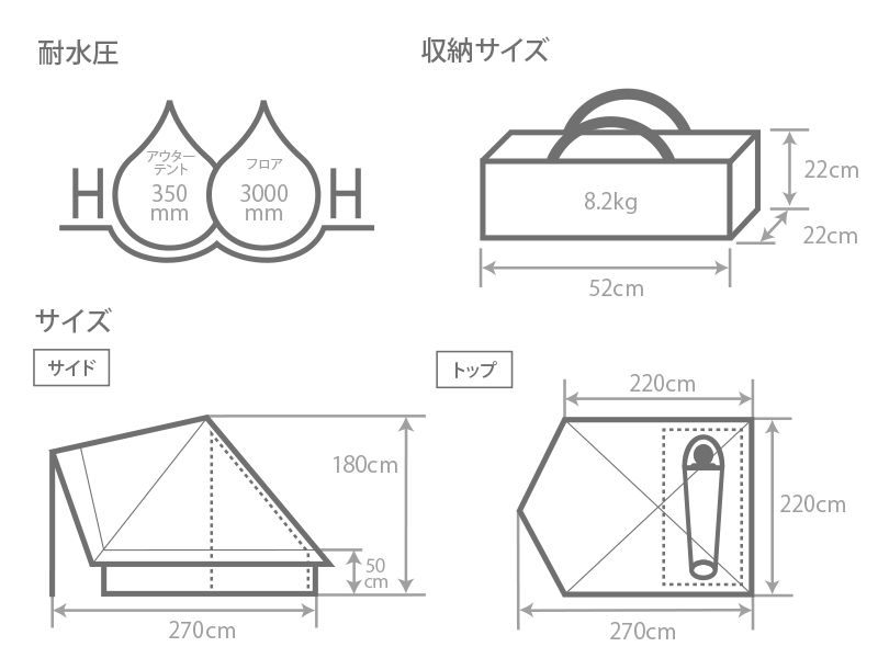 ショウネンテントTC（グレー） T1-757-GY - DOD（ディーオーディー