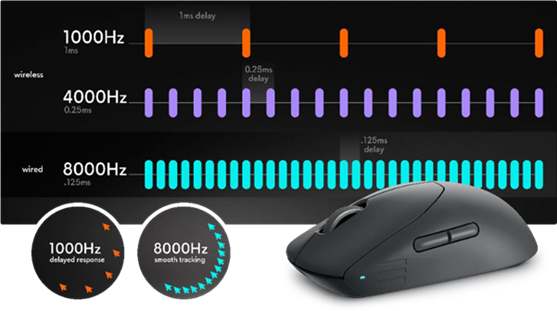 デル・テクノロジーズ、競技ゲーマーを勝利へ導く Alienware Pro