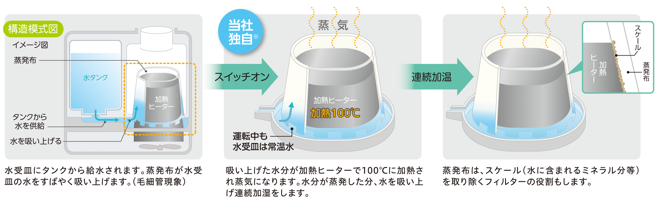 三菱重工冷熱 スチームファン蒸発式加湿器 ルーミスト｜電材堂【公式】