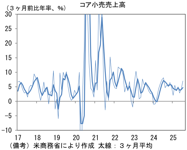 3 年連続の賃上げが誘う株高 | 藤代 宏一 | 第一生命経済研究所