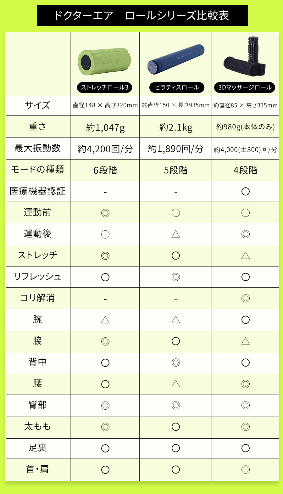 6月6日はロールの日！対象3商品に豪華特典がついてお買い得 | 【公式
