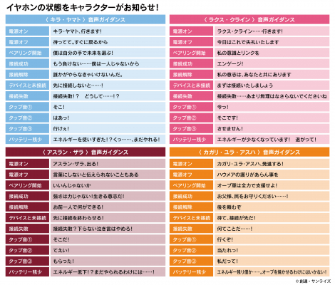 機動戦士ガンダムSEED FREEDOM』 新規録り下ろしボイス搭載ワイヤレス