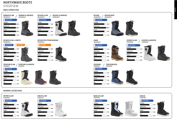 信頼”に“革新”を重ねる新章へ Northwave / DRAKE、2026–2027シーズン