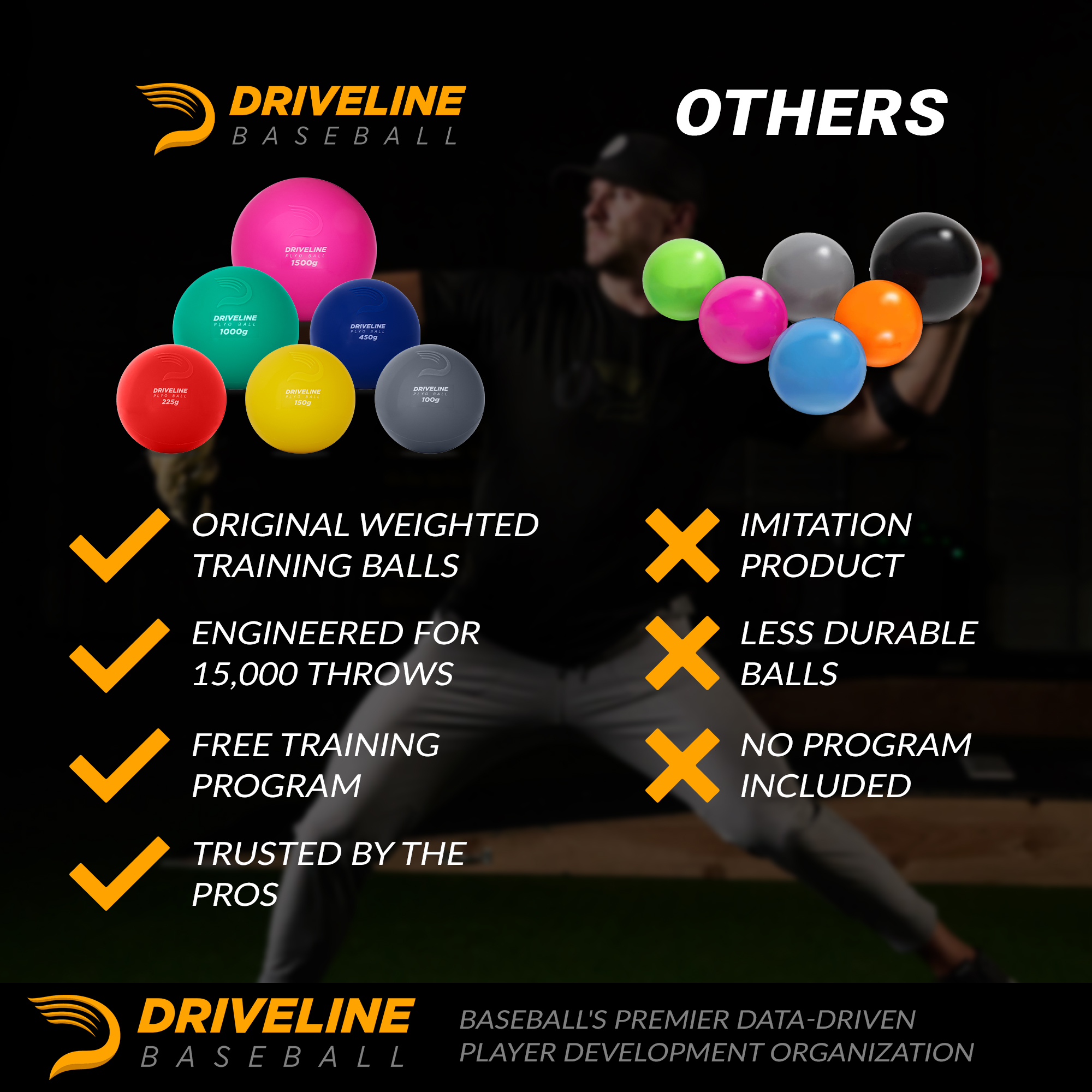 PlyoCare™ Balls | Improve Velocity and Command - Driveline Baseball