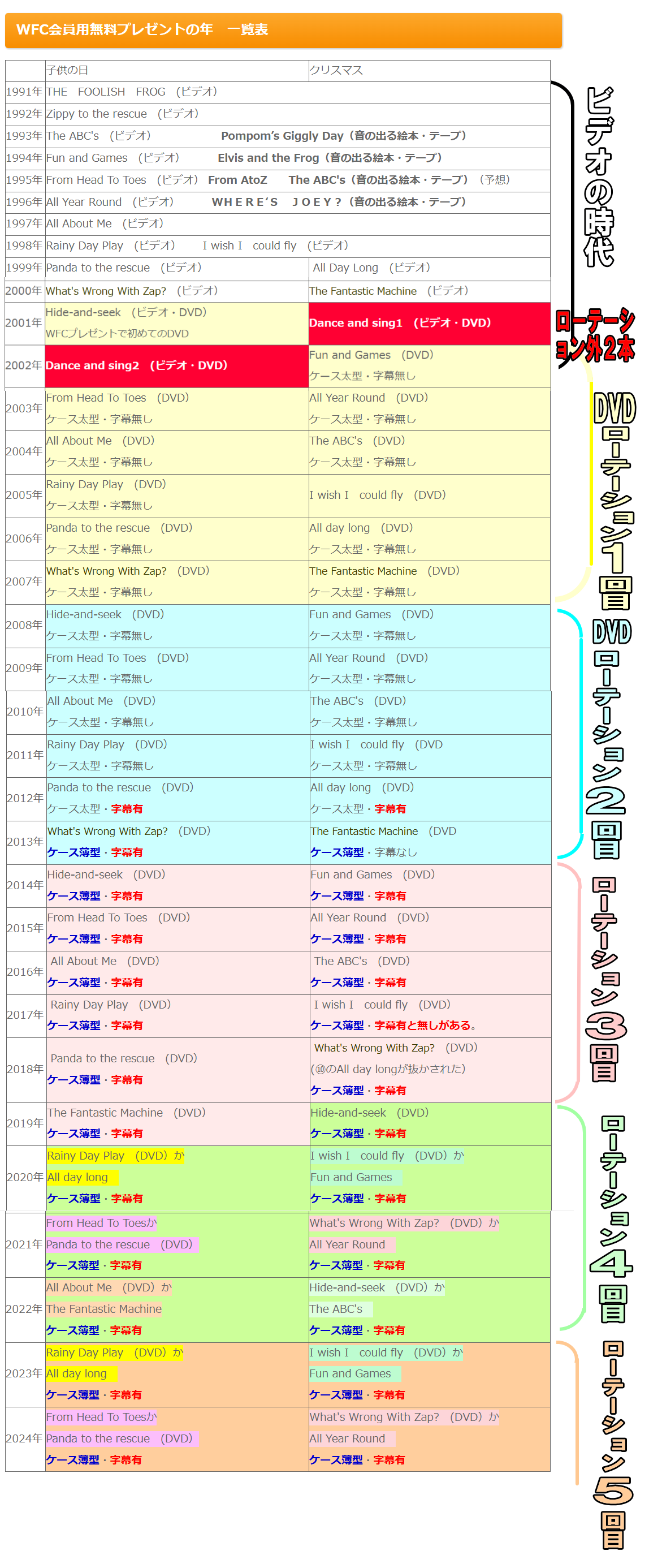Zippyズイッピーワールドファミリーオリジナル教材｜DWEディズニー英語