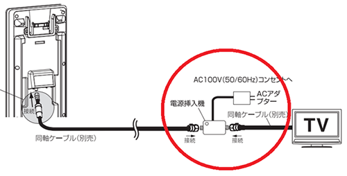 テレビ(すべてのチャネル)が映らなくなった場合の対処方法