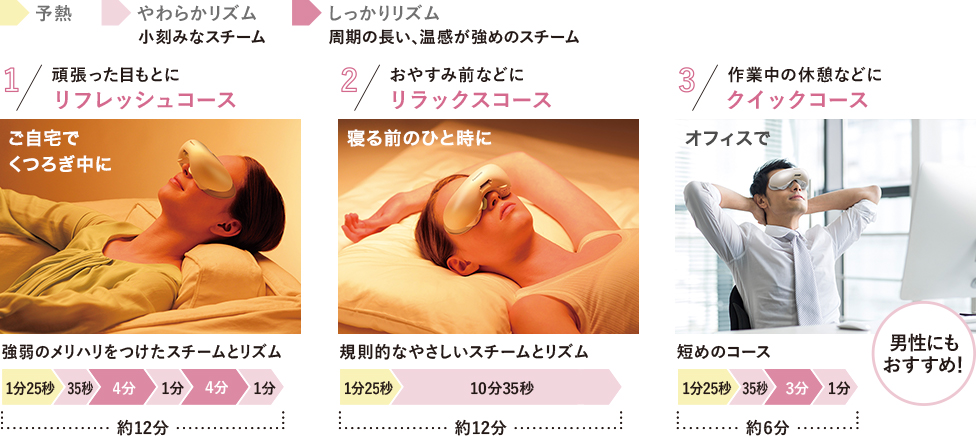 e-TREND｜パナソニック EH-SW68-N [目もとエステ (ゴールド調)]